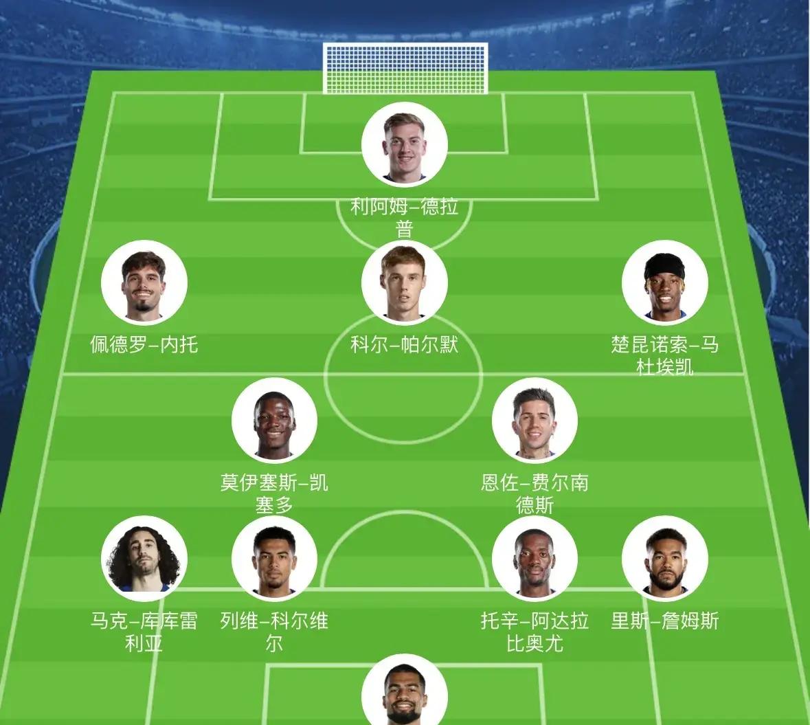 包含转折点托特纳姆调整名单，欧冠今晚攻防权衡，赛场秩序良好，球队文化再被提及的词条